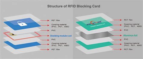 how to protect rfid credit cards|what is an rfid blocker.